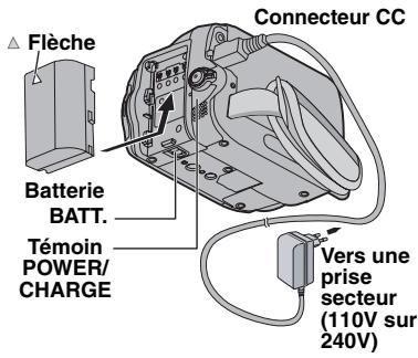 JVC GR-D822E - Recharge De La Batterie - 1