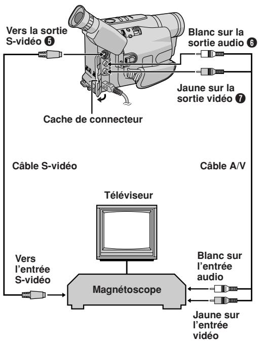 JVC GR-SXM30 - Raccordements à un téléviseur/un magnétoscope - 1