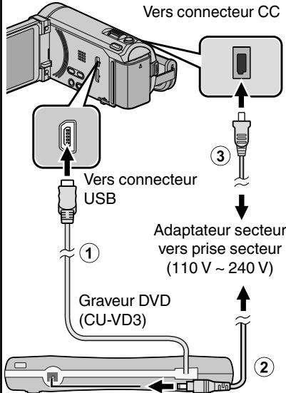JVC GZ-HM960BE - Raccordez le câble USB à l'adaptateur secteur. - 1
