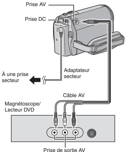 JVC GZ-MG460EF - Préparation : - 1