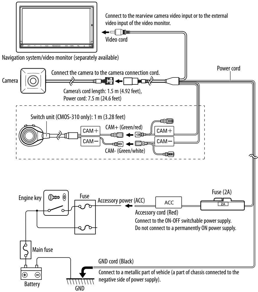 KENWOOD CMOS-310 - Basic Connections - 1