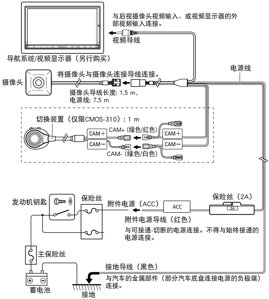 KENWOOD CMOS-310 - 基本连接 - 1