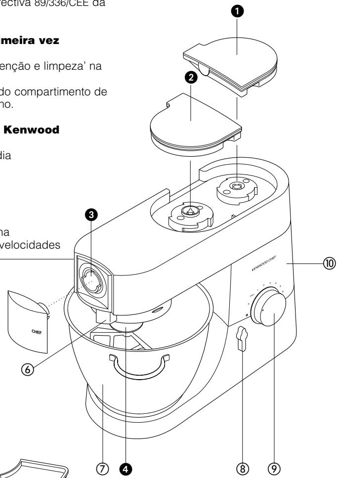 KENWOOD MAJOR - rebanador/trocadeor - 5