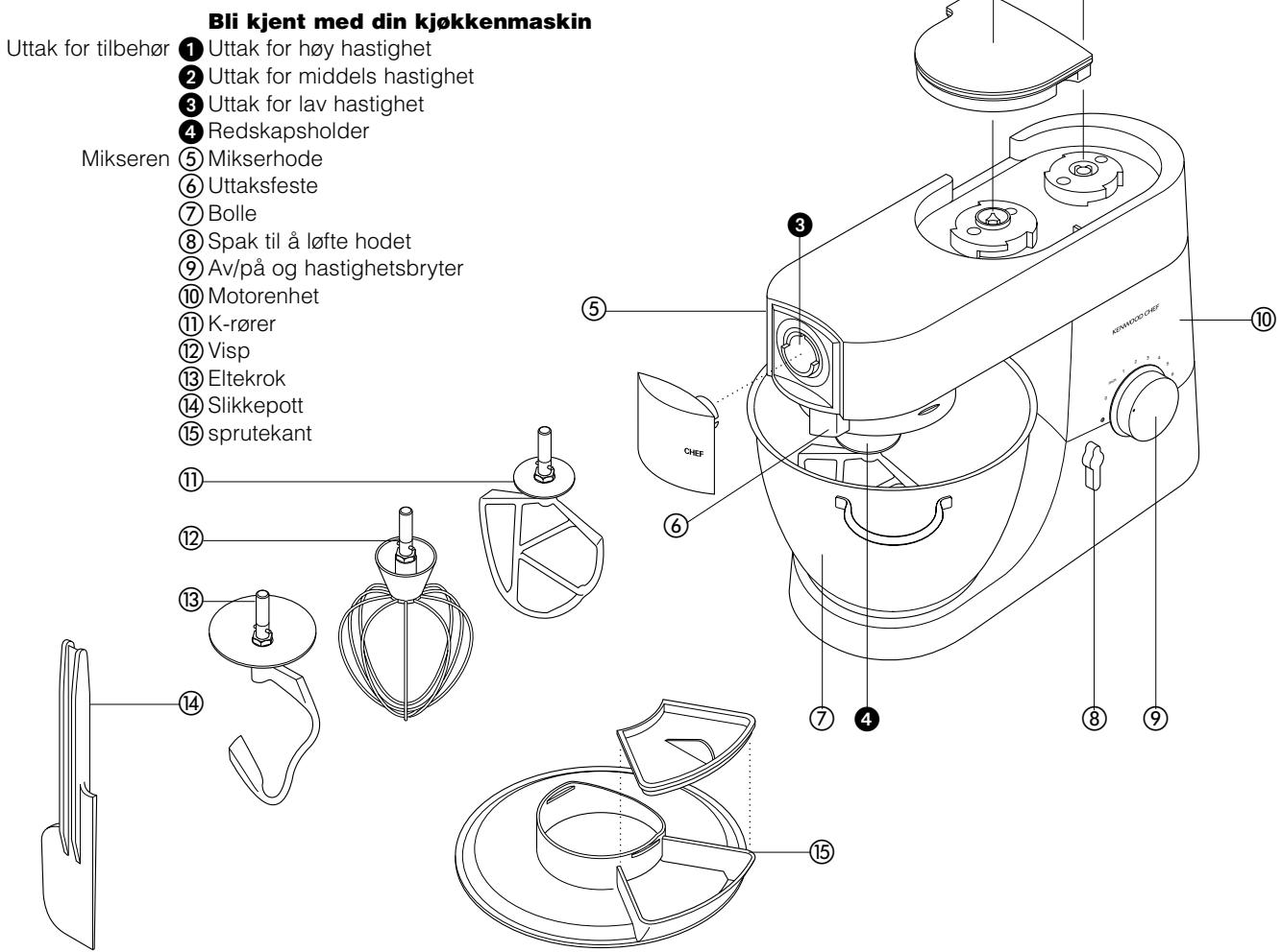 KENWOOD MAJOR - Sikkerhetsregler - 1