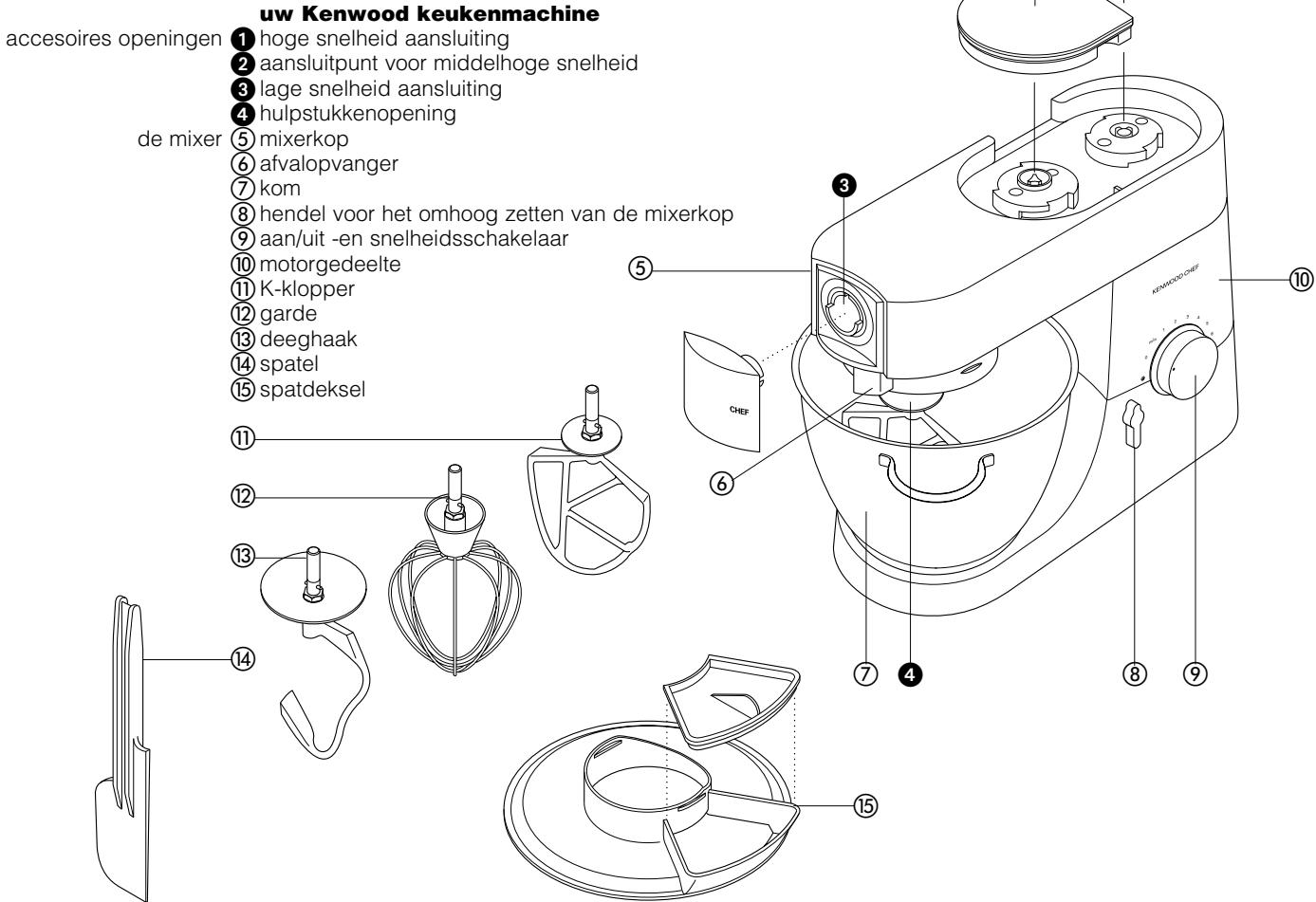 KENWOOD MAJOR - voordat u de machine voor de eerste keer gebruikt. - 1