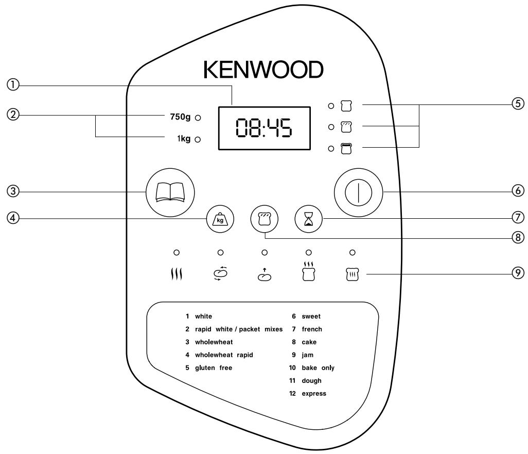 KENWOOD BM300 - Comment mesurer les ingrédients : - 2
