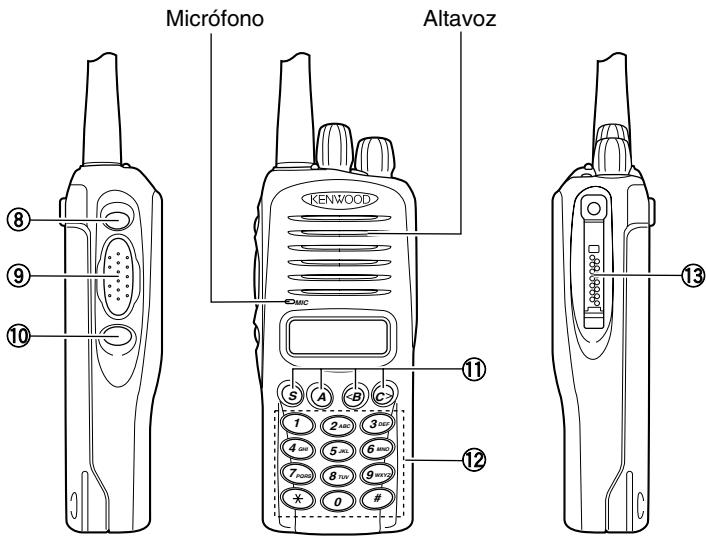 Micrófono Altavoz ⑧ ⑨ ⑩ ⑪ ⑫ KENWOOD MIC S A B C 1 2 max 3 min 4 min 5 min 6 min 7 min 8 min 9 min * 0 # ⑫ ⑬ ⑬ ⑬ ⑬ C