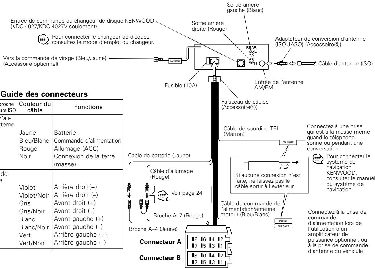 KENWOOD KDC-F327 - ATTENTION - 1