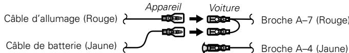 KENWOOD KDC-F327 - AVENTISSEMENT Connexion du connecteur ISO (voir p.23) - 3