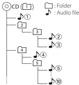 KENWOOD DNR-1000U - - Playing order of the Audio file - 1