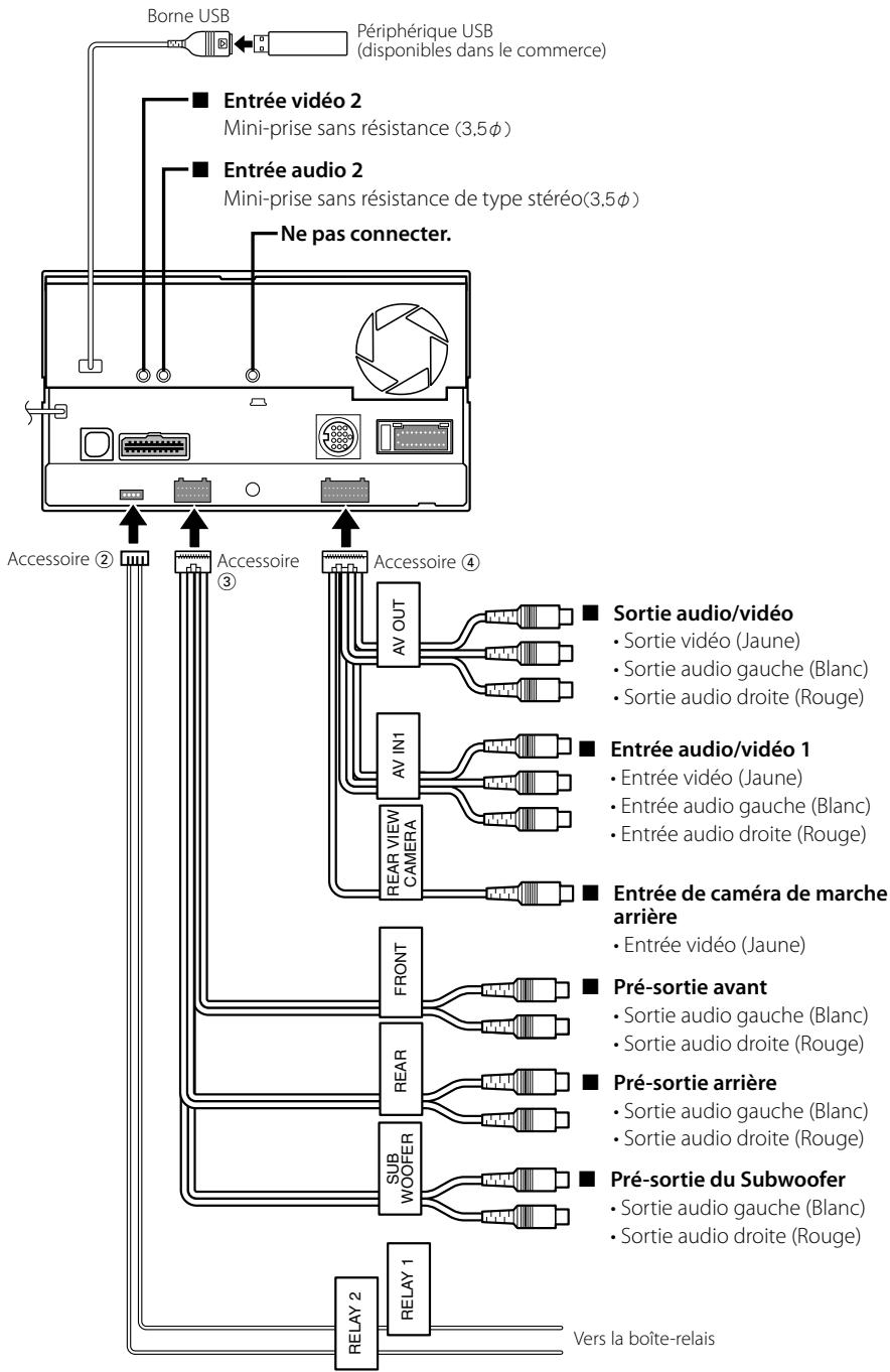 KENWOOD DNX7120 - Acquisition des signaux GPS - 4