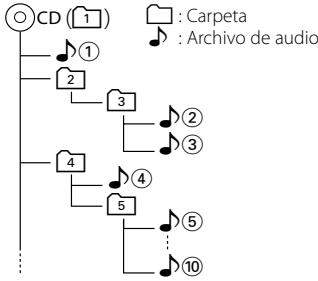 KENWOOD KDC-138 - - Orden de reproducción del archivo de audio - 1