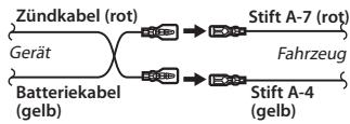 KENWOOD KDC-BT53U - Anschlieben des ISO-Anschlusses - 2