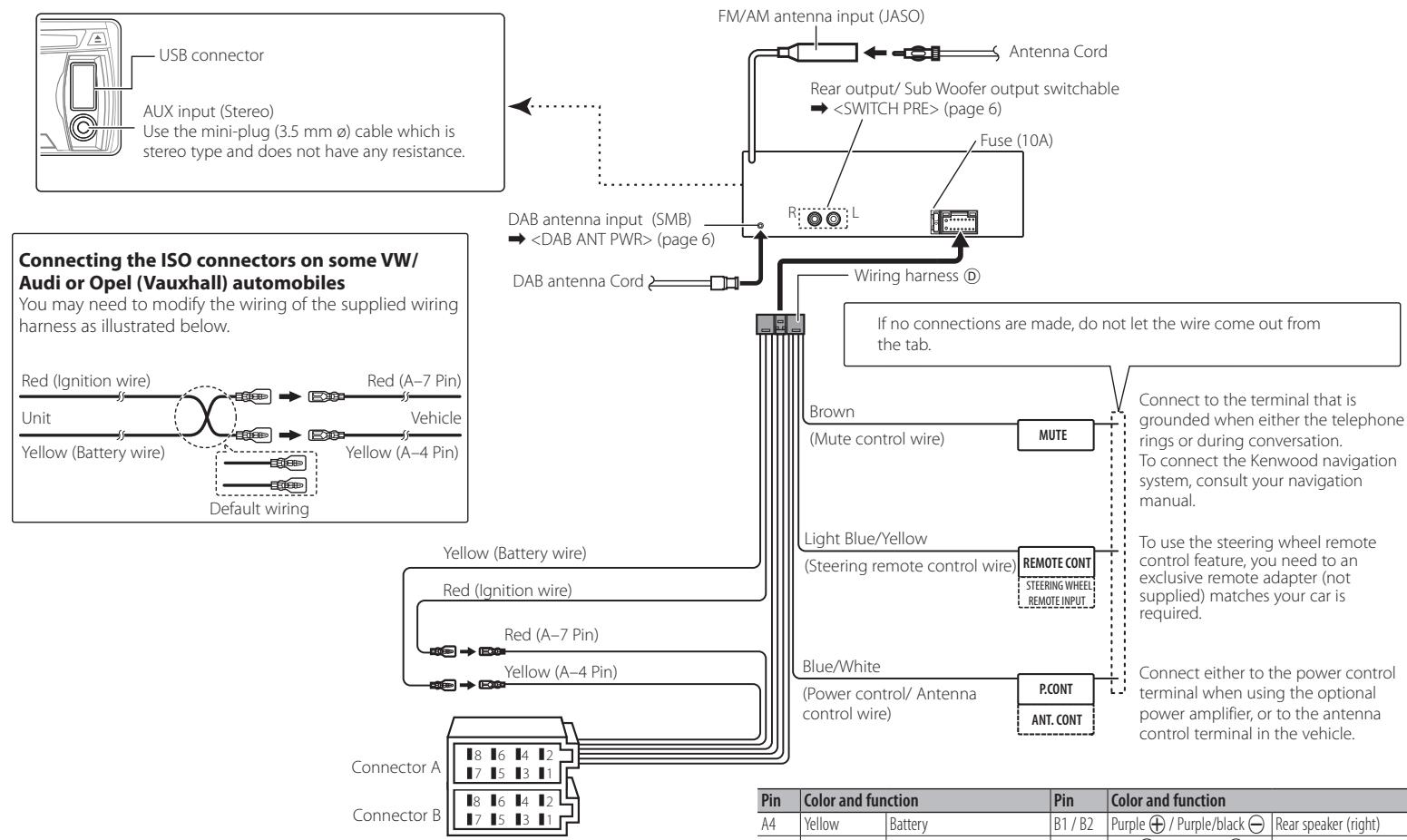 KENWOOD KDC-DAB4557U - Wiring connection - 1