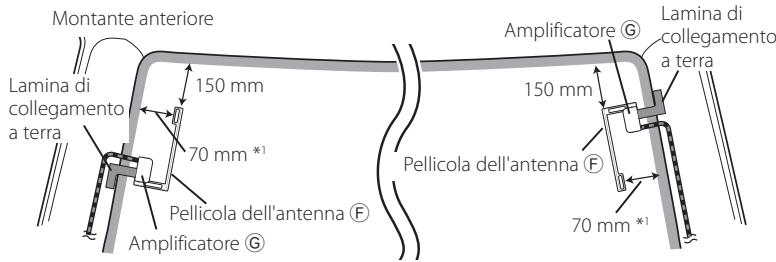 KENWOOD KDC-DAB4557U - Individuare la posizione di installazione dell'antenna - 1