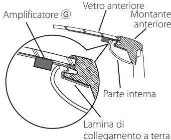 KENWOOD KDC-DAB4557U - Installazione dell'antenna - 7
