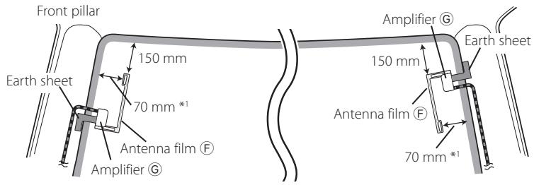 KENWOOD KDC-DAB4557U - Determining the antenna installation location - 1