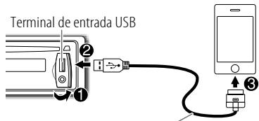 Terminal de entrada USB ① ② ③