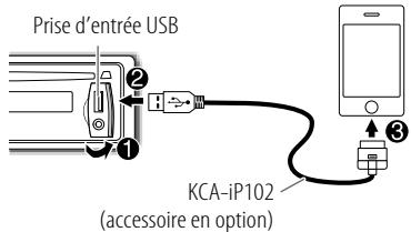 Prise d'entrée USB KCA-iP102 (accessoire en option)