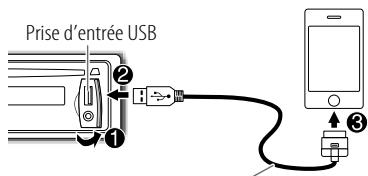 Prise d'entrée USB ① ② ③