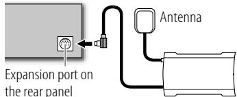 Expansion port on the rear panel Antenna