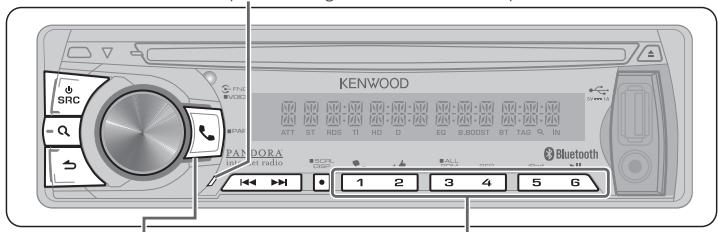 KENWOOD KDC-X696 - Fonctionnement de la téléphonie mains libres - 1
