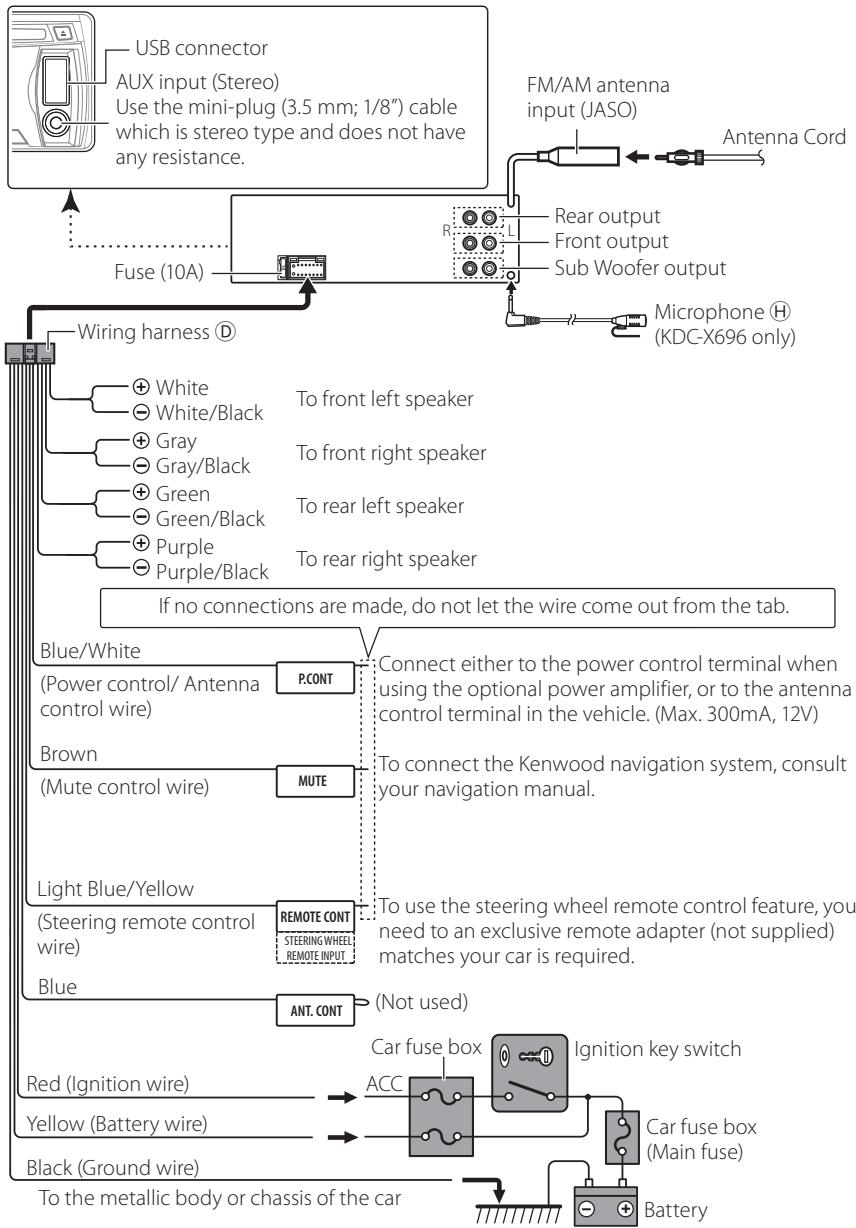 KENWOOD KDC-X696 - CAUTION - 1