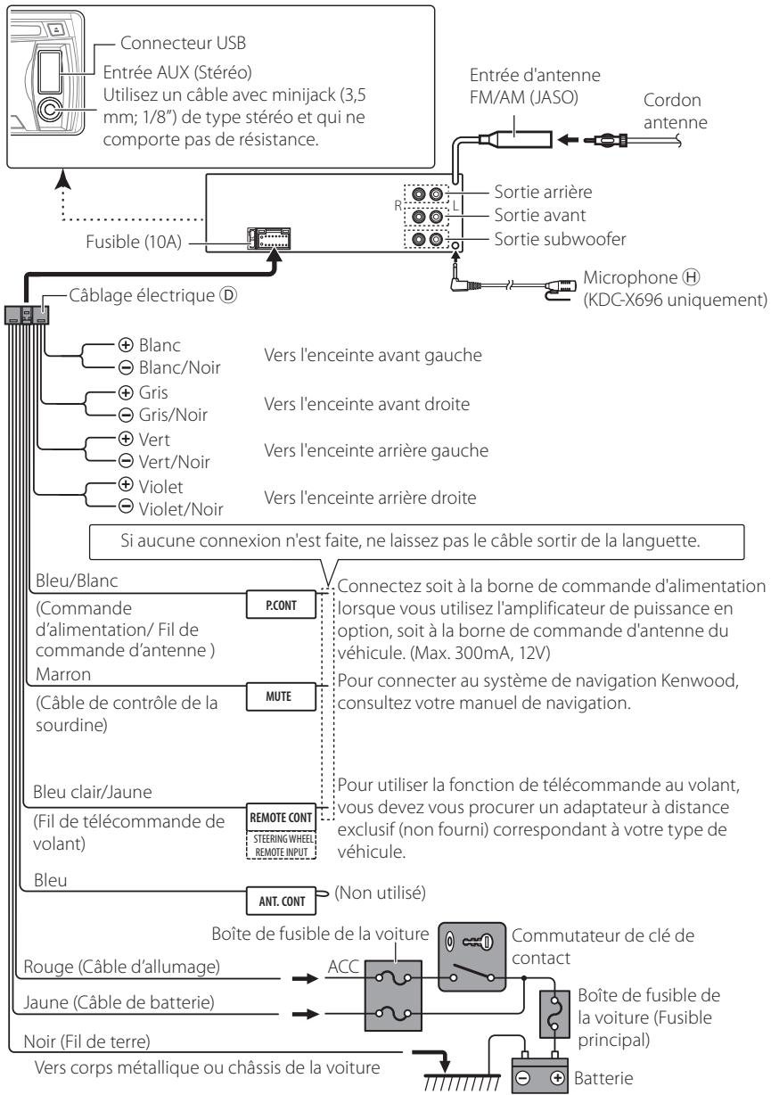 KENWOOD KDC-X696 - ATTENTION - 1