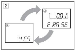 OLYMPUS VN-180 - ☆ Erasing a single message (ERASE) - 2