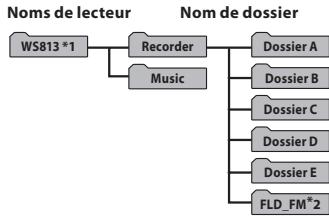 OLYMPUS WS-811+ME-51 - Remarque - 1
