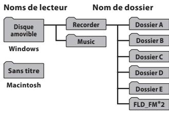 OLYMPUS WS-811+ME-51 - Carte microsd - 1