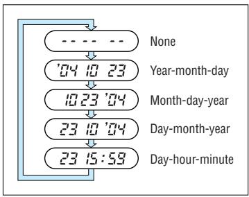 OLYMPUS STYLUS 150 - PRINTING THE DATE/TIME (Quartzdate models only) - 2