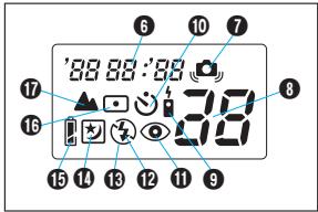 OLYMPUS STYLUS 150 - Viewfinder Display - 1