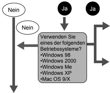 OLYMPUS Μ[MJU:] 300 DIGITAL - FÜR DIE ANWENDER ANDERER BETRIEBSSYSTEME - 1
