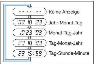 OLYMPUS Μ[MJU:]-III WIDE 100 - EINBELICHTEN DER DATEN (Nur Quartzdate-Modell) - 2