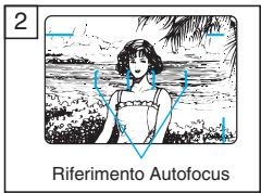 OLYMPUS Μ[MJU:]-III WIDE 100 - FOTOGRAFIA - 2