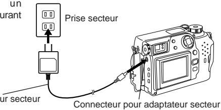 OLYMPUS C-3030 ZOOM - Utilisation de l'adaptateur secteur (Option) - 2