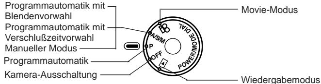 OLYMPUS C-3030 ZOOM - Verwendung der Programmwählscheibe - 1