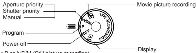 OLYMPUS C-3030 ZOOM - How to use the mode dial - 1