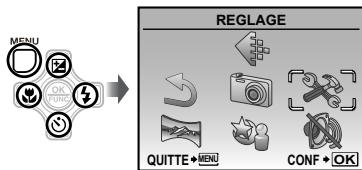 OLYMPUS Μ TOUGH-8000 - Appuyez sur la touche MENU, puis appuyez sur [ ] pour sélectionner [ ] (REGLAGE). - 1