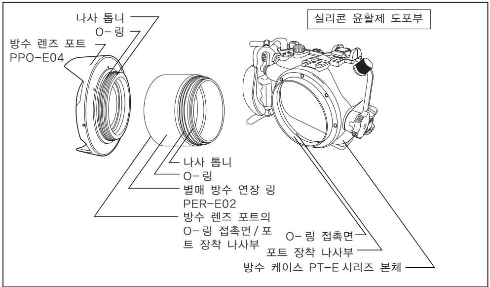 OLYMPUS PPO-E04 - 각 부분의 명칭 - 4