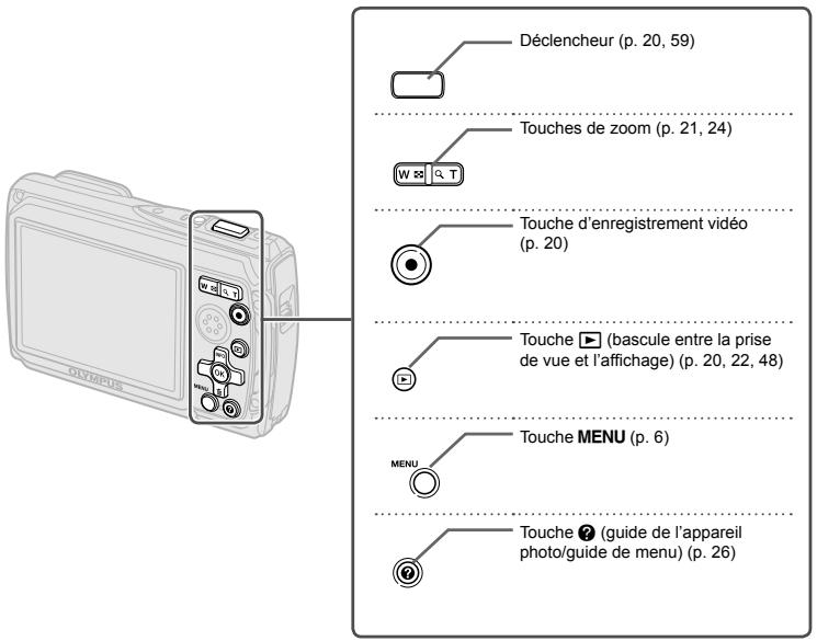 OLYMPUS KIT TG-320 - Utiliser les touches directes - 1