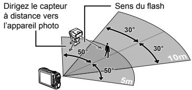 OLYMPUS TG-2 - Reglez le flash sans fil d'après les indications ci-dessous. - 1
