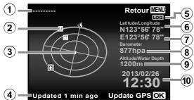OLYMPUS TG-2 - Appuyez sur la touche INFO dans l'écran de prise de vue. - 1