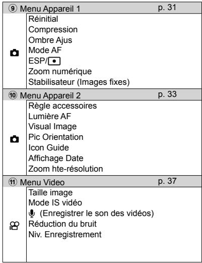 OLYMPUS TG-2 - Enregistrement de la balance des blancs en une touche - 2