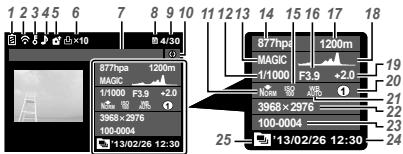 OLYMPUS TG-2 - Affichage du mode d'affichage - 2