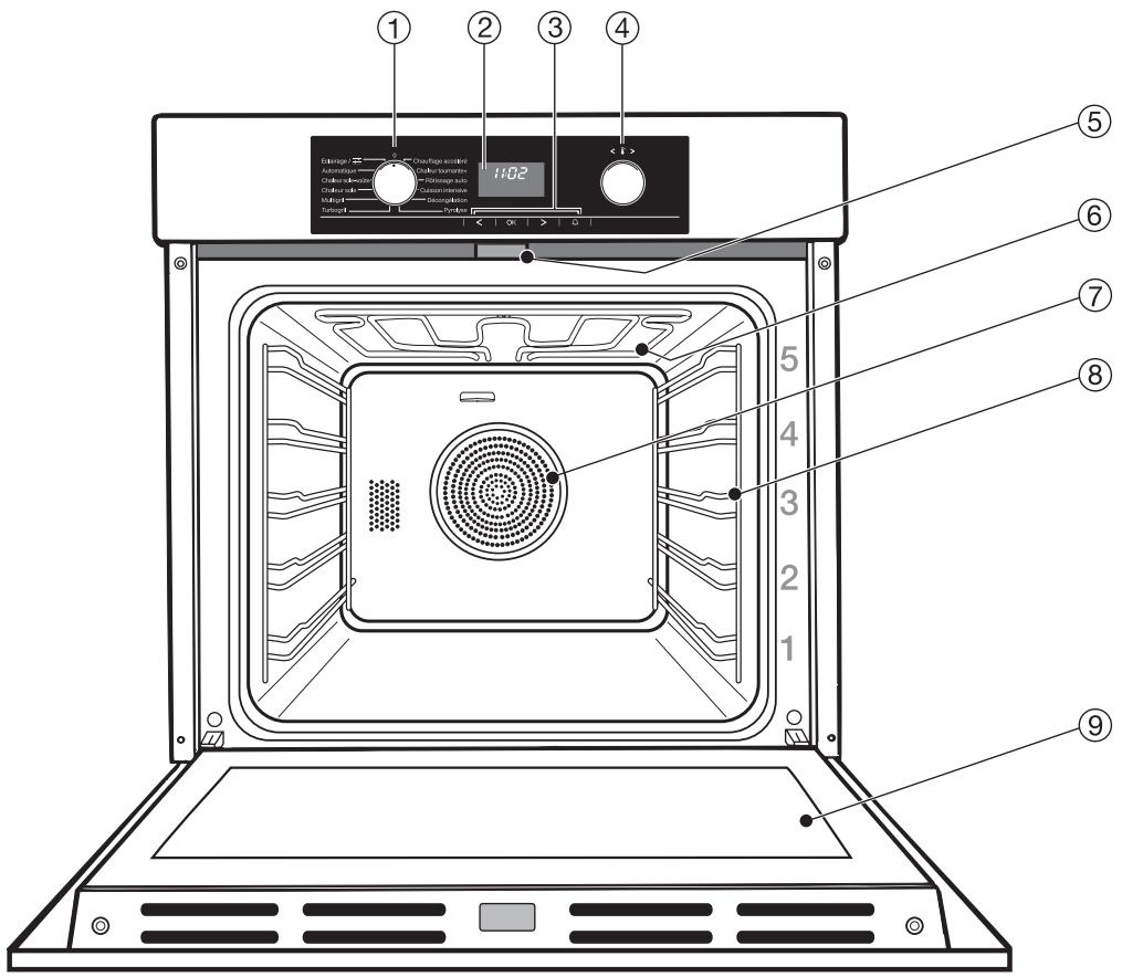MIELE H 5245 BP - Enlèvement de l'ancien appa-reil - 2