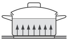 MIELE KM 421 - Energy saving tips - 2