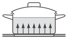 MIELE KM 427 - Energy saving tips - 2