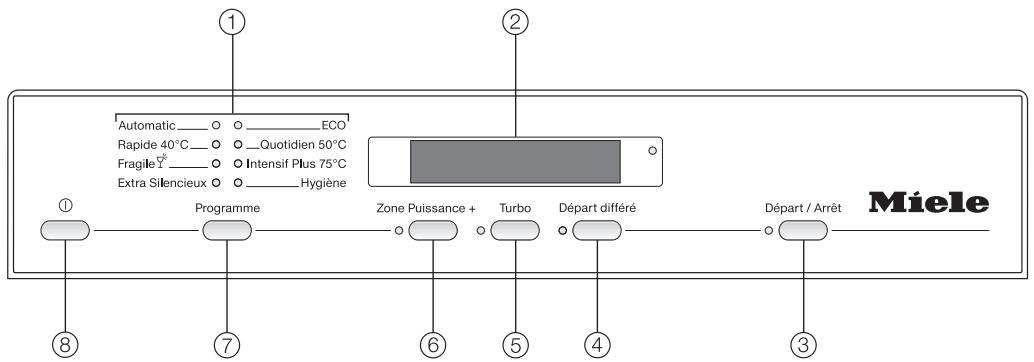 MIELE G 5830 SC - Bandeau de commande - 1